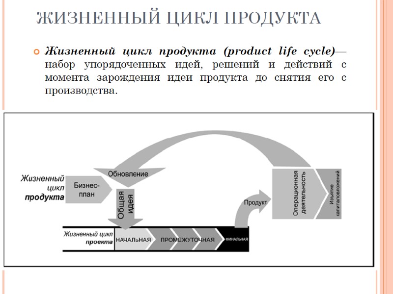 ЖИЗНЕННЫЙ ЦИКЛ ПРОДУКТА Жизненный цикл продукта (product life cycle)— набор упорядоченных идей, решений и